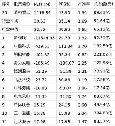 通裕重工股票值得买吗_通裕重工股票未来走势-第3张图片-俊逸知识馆