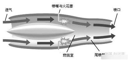 火箭发射原理是什么_火箭发动机如何工作-第2张图片-俊逸知识馆