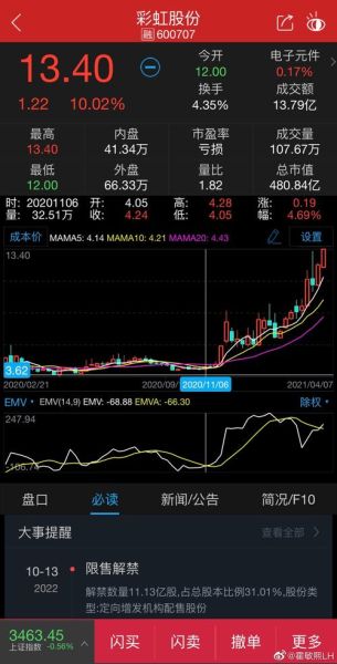 600707股票行情_现在值得买入吗-第2张图片-俊逸知识馆 600707股票行情_现在值得买入吗-第2张图片-俊逸知识馆