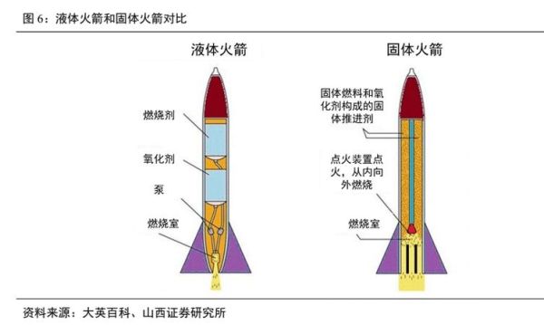 火箭发射原理是什么_火箭发动机如何工作-第1张图片-俊逸知识馆