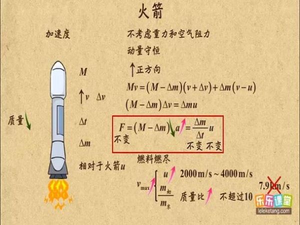 火箭发射原理是什么_火箭发动机如何工作-第3张图片-俊逸知识馆