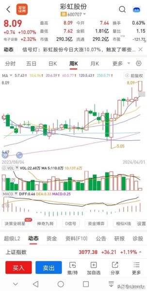 600707股票行情_现在值得买入吗-第1张图片-俊逸知识馆 600707股票行情_现在值得买入吗-第1张图片-俊逸知识馆
