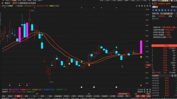 三维通信股票怎么样_三维通信未来走势预测-第2张图片-俊逸知识馆 三维通信股票怎么样_三维通信未来走势预测-第2张图片-俊逸知识馆