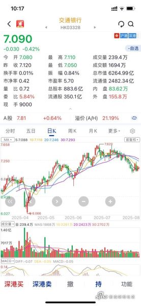 交通银行股票走势_601328还能买吗-第1张图片-俊逸知识馆 交通银行股票走势_601328还能买吗-第1张图片-俊逸知识馆