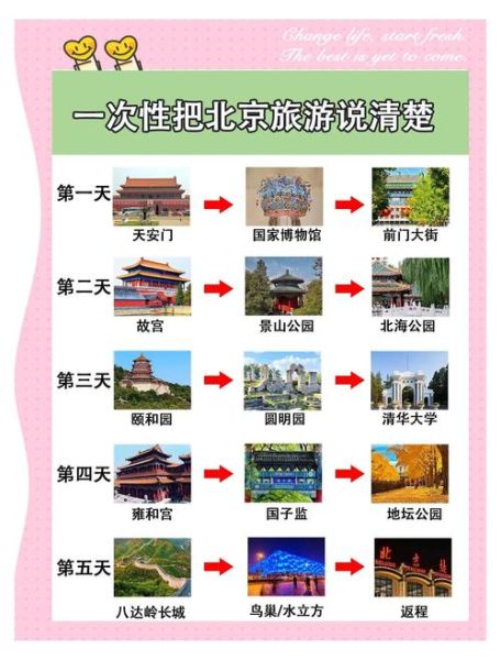 北京五日游最佳路线_北京旅游五天怎么玩-第1张图片-俊逸知识馆