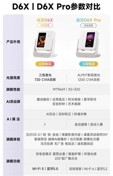 投影手机怎么样_投影手机值得买吗-第2张图片-俊逸知识馆