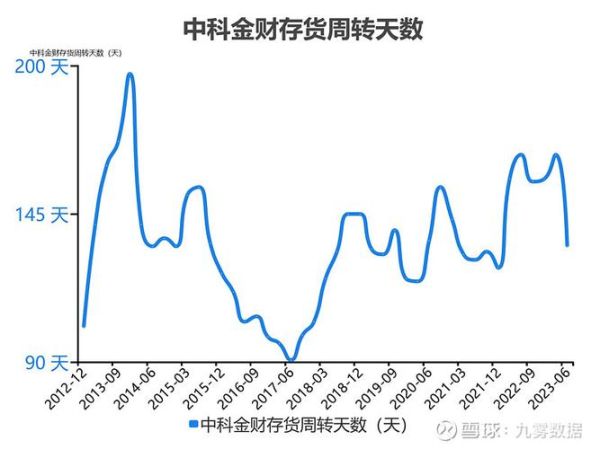 中科金财股票怎么样_中科金财未来走势分析-第2张图片-俊逸知识馆 中科金财股票怎么样_中科金财未来走势分析-第2张图片-俊逸知识馆