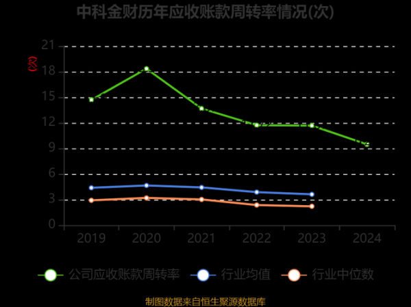 中科金财股票怎么样_中科金财未来走势分析-第1张图片-俊逸知识馆 中科金财股票怎么样_中科金财未来走势分析-第1张图片-俊逸知识馆