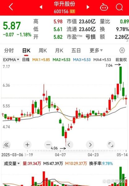 华意压缩股票行情_华意压缩股票值得买吗-第2张图片-俊逸知识馆 华意压缩股票行情_华意压缩股票值得买吗-第2张图片-俊逸知识馆