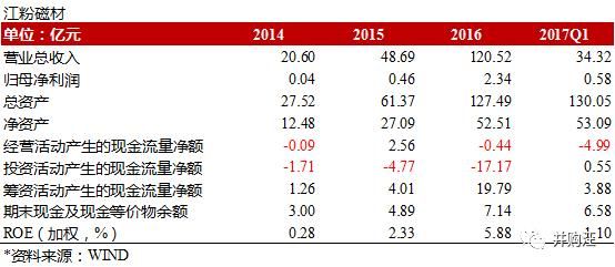 江粉磁材股票怎么样_江粉磁材股票值得买吗-第2张图片-俊逸知识馆 江粉磁材股票怎么样_江粉磁材股票值得买吗-第2张图片-俊逸知识馆