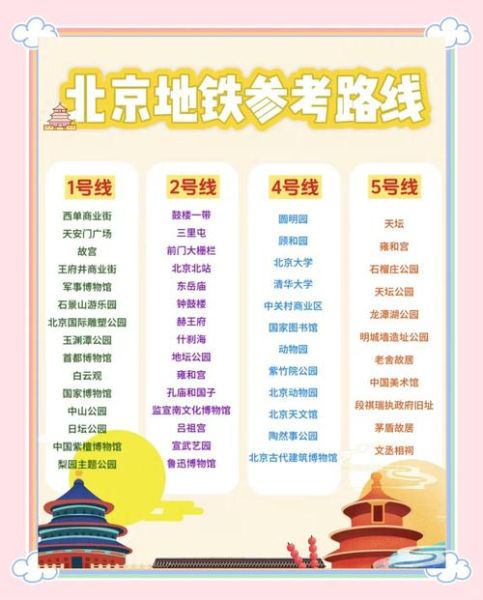 北京地铁通怎么用_北京地铁通和亿通行区别-第3张图片-俊逸知识馆 北京地铁通怎么用_北京地铁通和亿通行区别-第3张图片-俊逸知识馆