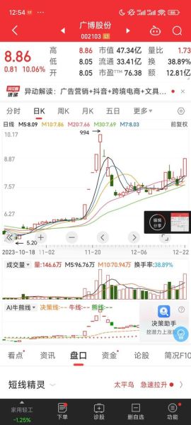 广博股份股票值得买吗_广博股份未来走势如何-第1张图片-俊逸知识馆 广博股份股票值得买吗_广博股份未来走势如何-第1张图片-俊逸知识馆