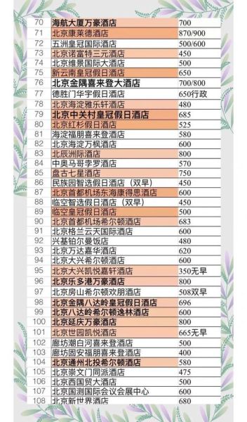 北京酒店哪里订便宜_北京订酒店省钱技巧-第2张图片-俊逸知识馆 北京酒店哪里订便宜_北京订酒店省钱技巧-第2张图片-俊逸知识馆