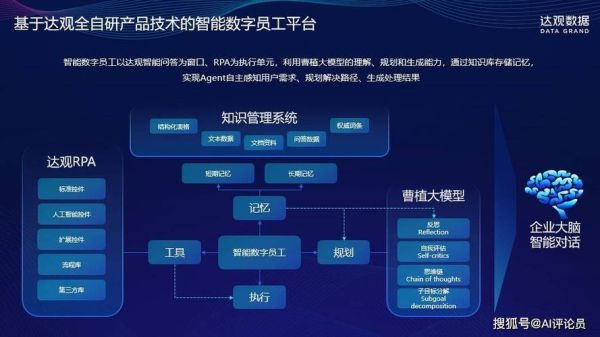 达观数据怎么样_达观数据有哪些核心功能-第1张图片-俊逸知识馆