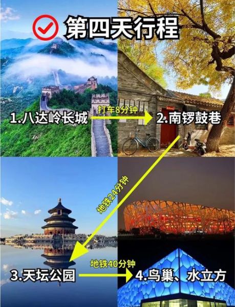 北京游跟团好还是自己去好_自由行优缺点-第1张图片-俊逸知识馆