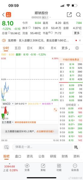 000533股票行情怎么样_000533顺钠股份还能买吗-第1张图片-俊逸知识馆 000533股票行情怎么样_000533顺钠股份还能买吗-第1张图片-俊逸知识馆