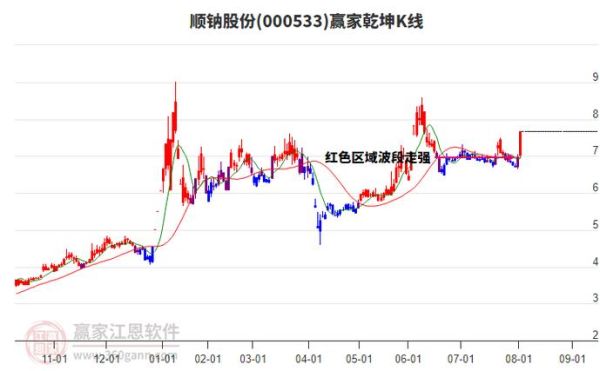 000533股票行情怎么样_000533顺钠股份还能买吗-第3张图片-俊逸知识馆 000533股票行情怎么样_000533顺钠股份还能买吗-第3张图片-俊逸知识馆