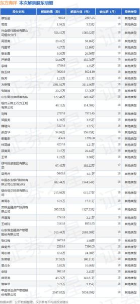 东方海洋股票值得买吗_东方海洋股票最新分析-第1张图片-俊逸知识馆