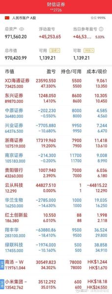 600072股票行情_还能买吗-第1张图片-俊逸知识馆 600072股票行情_还能买吗-第1张图片-俊逸知识馆