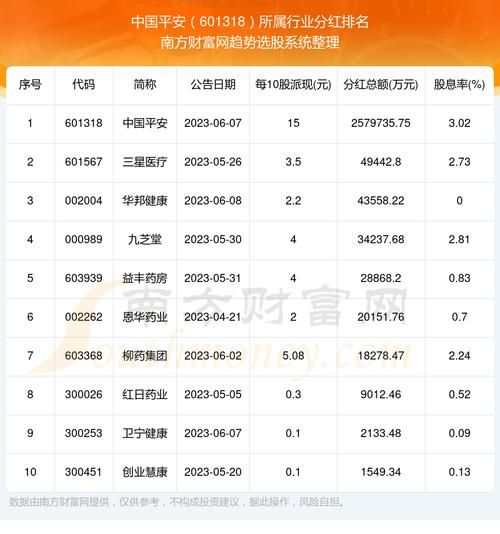 中国平安股票值得长期持有吗_中国平安股票分红率怎么样-第2张图片-俊逸知识馆 中国平安股票值得长期持有吗_中国平安股票分红率怎么样-第2张图片-俊逸知识馆