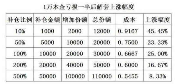 股票补仓成本怎么算_补仓后成本价是多少-第1张图片-俊逸知识馆 股票补仓成本怎么算_补仓后成本价是多少-第1张图片-俊逸知识馆