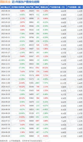 国际实业股票怎么样_国际实业股票值得买吗-第1张图片-俊逸知识馆
