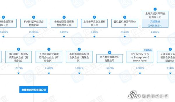 元祖股份股票值得长期持有吗_元祖股份股票分红怎么样-第1张图片-俊逸知识馆