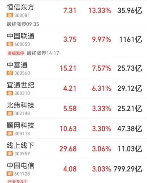 中国联通股票代码是多少_如何查询实时行情-第2张图片-俊逸知识馆 中国联通股票代码是多少_如何查询实时行情-第2张图片-俊逸知识馆