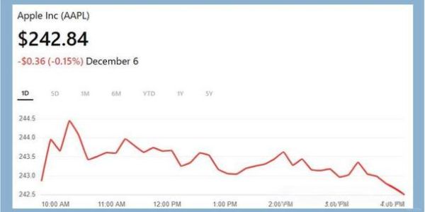 apple股票值得长期持有吗_apple股票未来走势预测-第3张图片-俊逸知识馆
