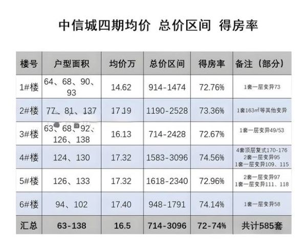 北京中信城怎么样_北京中信城房价走势-第1张图片-俊逸知识馆 北京中信城怎么样_北京中信城房价走势-第1张图片-俊逸知识馆