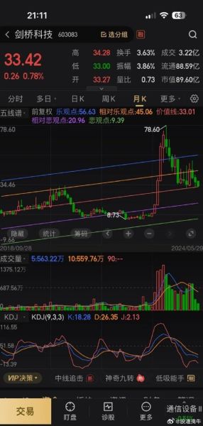 精工科技股票值得买吗_精工科技股票未来走势-第1张图片-俊逸知识馆 精工科技股票值得买吗_精工科技股票未来走势-第1张图片-俊逸知识馆