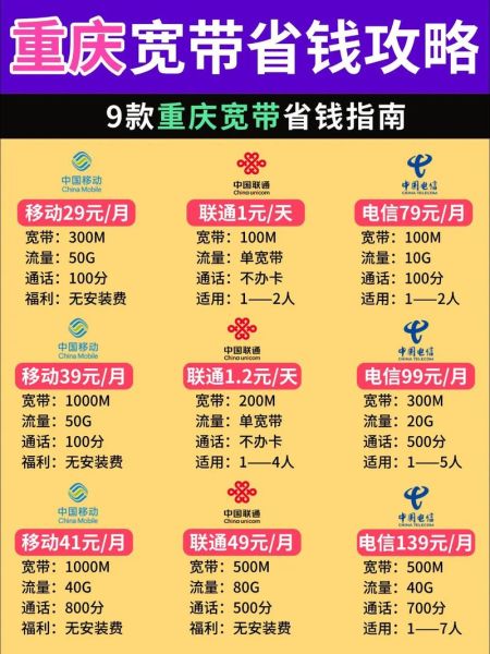 重庆联通宽带怎么样_重庆联通宽带好用吗-第1张图片-俊逸知识馆