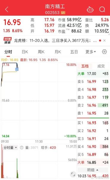 精工科技股票值得买吗_精工科技股票未来走势-第3张图片-俊逸知识馆 精工科技股票值得买吗_精工科技股票未来走势-第3张图片-俊逸知识馆