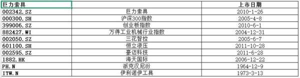 巨力索具股票怎么样_巨力索具值得长期持有吗-第2张图片-俊逸知识馆 巨力索具股票怎么样_巨力索具值得长期持有吗-第2张图片-俊逸知识馆