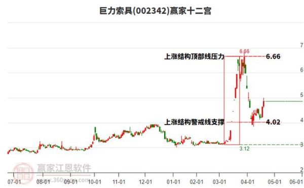 巨力索具股票怎么样_巨力索具值得长期持有吗-第1张图片-俊逸知识馆 巨力索具股票怎么样_巨力索具值得长期持有吗-第1张图片-俊逸知识馆
