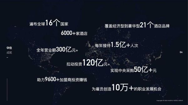 华住股票值得长期持有吗_华住酒店股价未来走势-第3张图片-俊逸知识馆 华住股票值得长期持有吗_华住酒店股价未来走势-第3张图片-俊逸知识馆