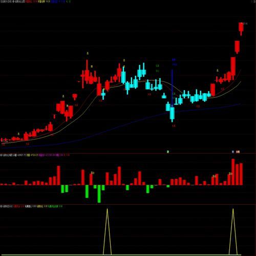 通达信股票软件怎么下载安装_通达信选股公式怎么编写-第3张图片-俊逸知识馆