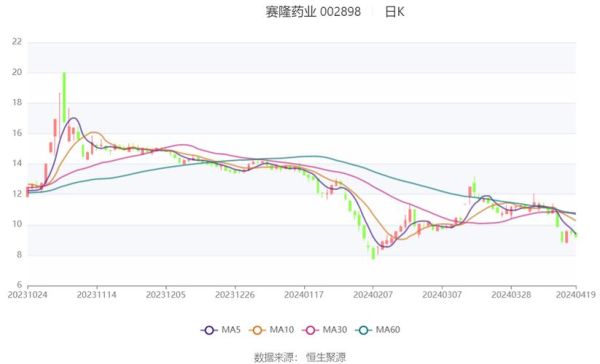 赛隆药业股票怎么样_赛隆药业未来前景如何-第3张图片-俊逸知识馆 赛隆药业股票怎么样_赛隆药业未来前景如何-第3张图片-俊逸知识馆