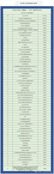 北京市药监局地址在哪里_办公时间-第1张图片-俊逸知识馆 北京市药监局地址在哪里_办公时间-第1张图片-俊逸知识馆