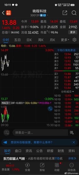 晓程科技股票怎么样_晓程科技股票值得买吗-第2张图片-俊逸知识馆 晓程科技股票怎么样_晓程科技股票值得买吗-第2张图片-俊逸知识馆