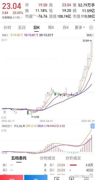 永安药业股票值得买吗_永安药业股票未来走势-第2张图片-俊逸知识馆 永安药业股票值得买吗_永安药业股票未来走势-第2张图片-俊逸知识馆