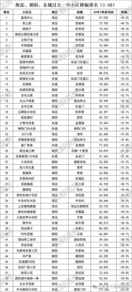 北京2025年房价走势_北京买房首付比例是多少-第1张图片-俊逸知识馆