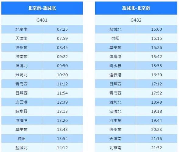 北京到盐城怎么走最快_北京到盐城高铁票价多少钱-第1张图片-俊逸知识馆 北京到盐城怎么走最快_北京到盐城高铁票价多少钱-第1张图片-俊逸知识馆