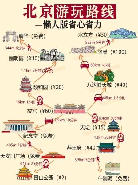 北京十六景有哪些_北京十六景最佳游览路线-第2张图片-俊逸知识馆 北京十六景有哪些_北京十六景最佳游览路线-第2张图片-俊逸知识馆