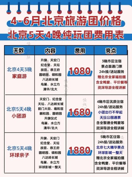 北京团购怎么选_北京团购哪个平台靠谱-第3张图片-俊逸知识馆