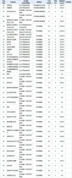 北京农林大学怎么样_北京农林大学专业排名-第1张图片-俊逸知识馆