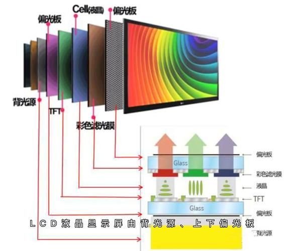 tft屏幕怎么样_tft屏幕优缺点有哪些-第1张图片-俊逸知识馆