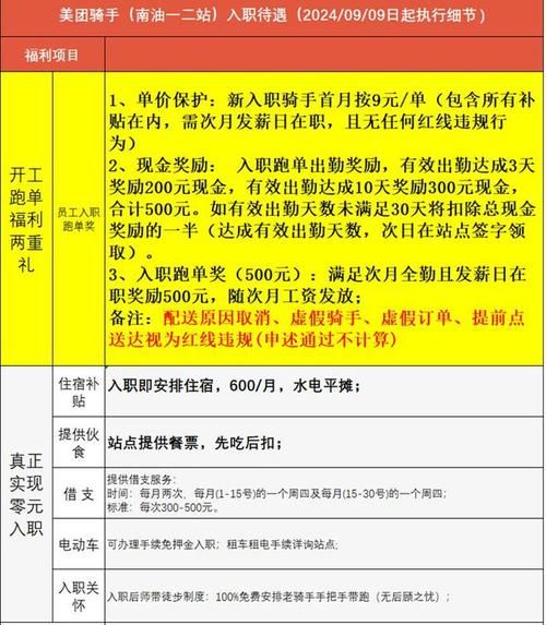 美团待遇怎么样_美团员工真实薪资福利-第1张图片-俊逸知识馆