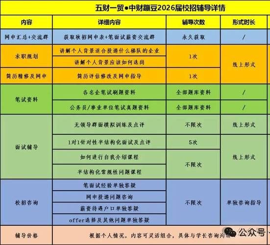 美团待遇怎么样_美团员工真实薪资福利-第3张图片-俊逸知识馆