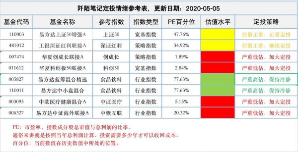 PE怎么算_PE估值公式详解-第1张图片-俊逸知识馆
